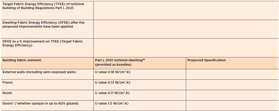 Table 3