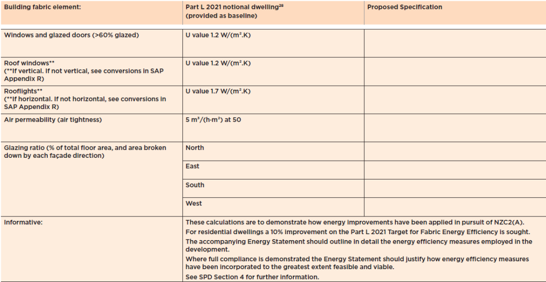 Table 3 (part 2)