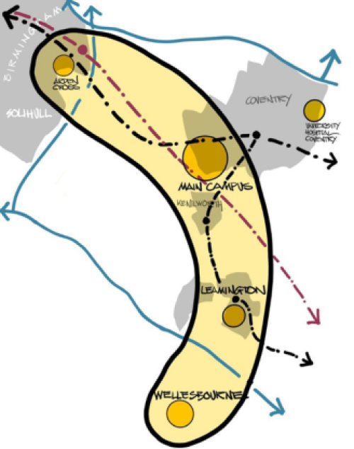 Diagram graphically showing Strategic Principle 1 'Regional Connectivity' and Strategic Principle 2 'Innovation and Opportunities' identifying how the campus connects with other locations and strategic routes in the region. 