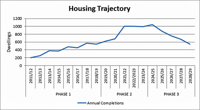 Figure 7.1